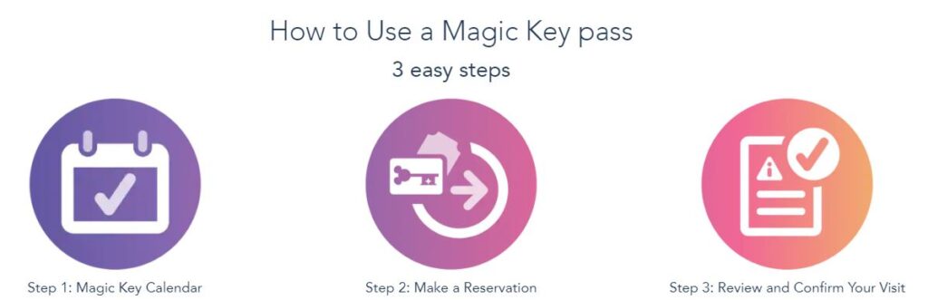 How to use the magic key